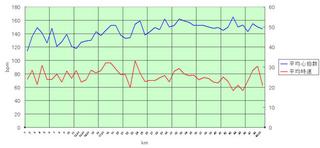 20070430_bike_graph.jpg