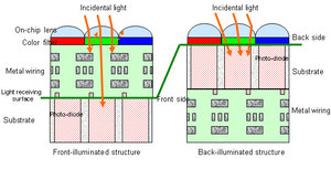 bacl-illuminatedSensor.jpg